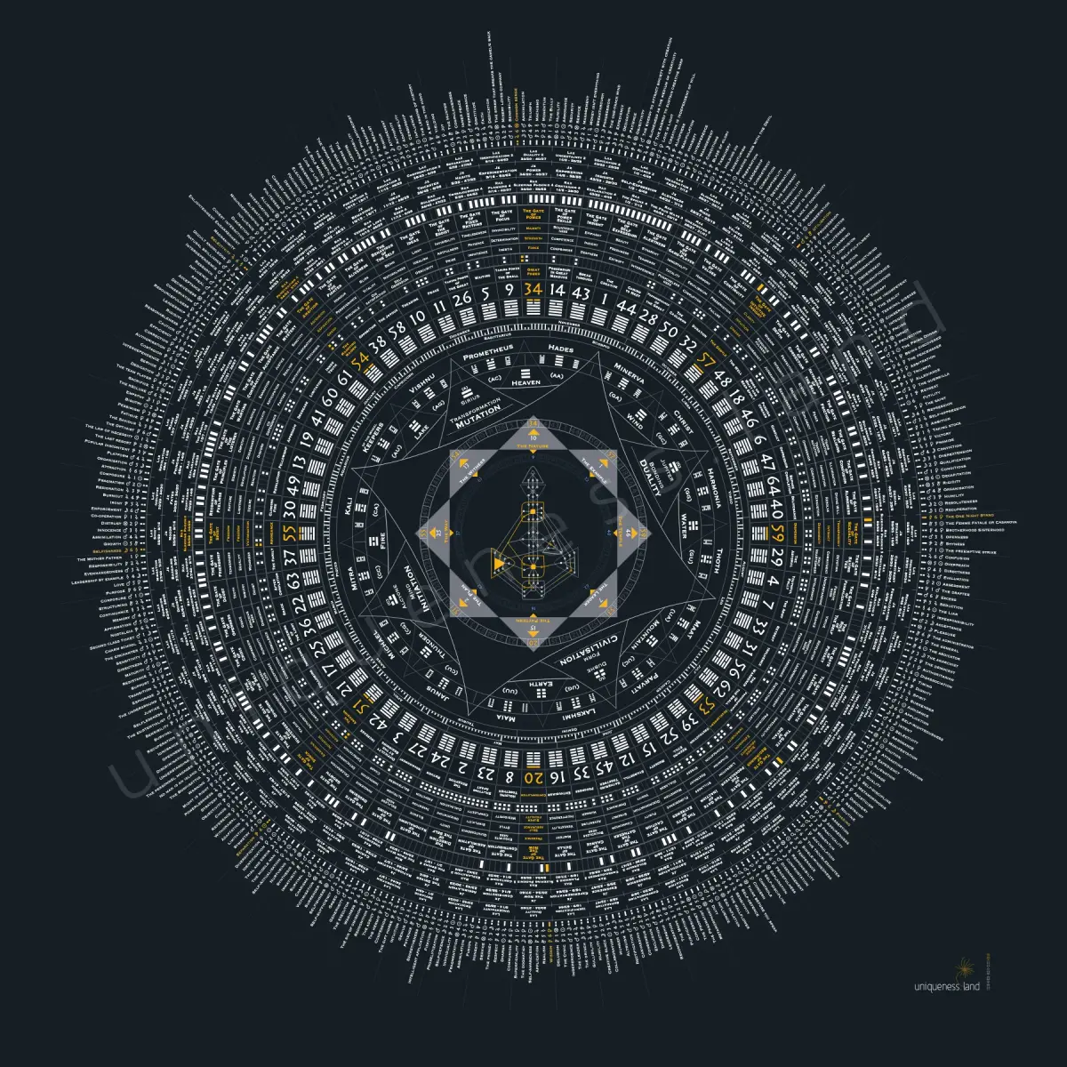 2027 Global Cycles — The Cross of the Sleeping Phoenix special edition mandala