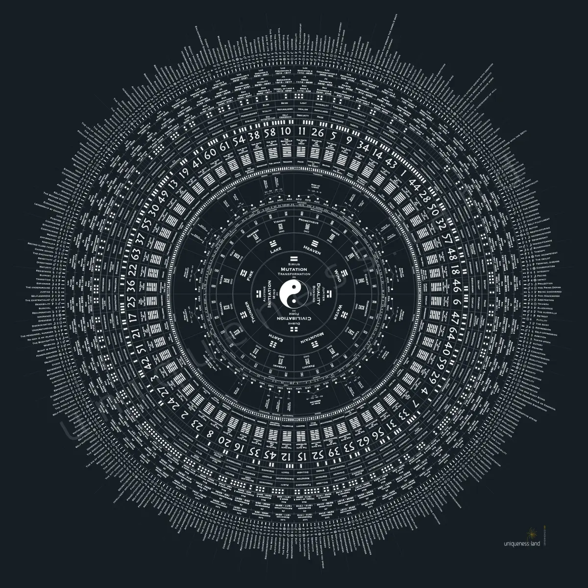 Pandora — single wheel Human Design mandala, all 64 gates