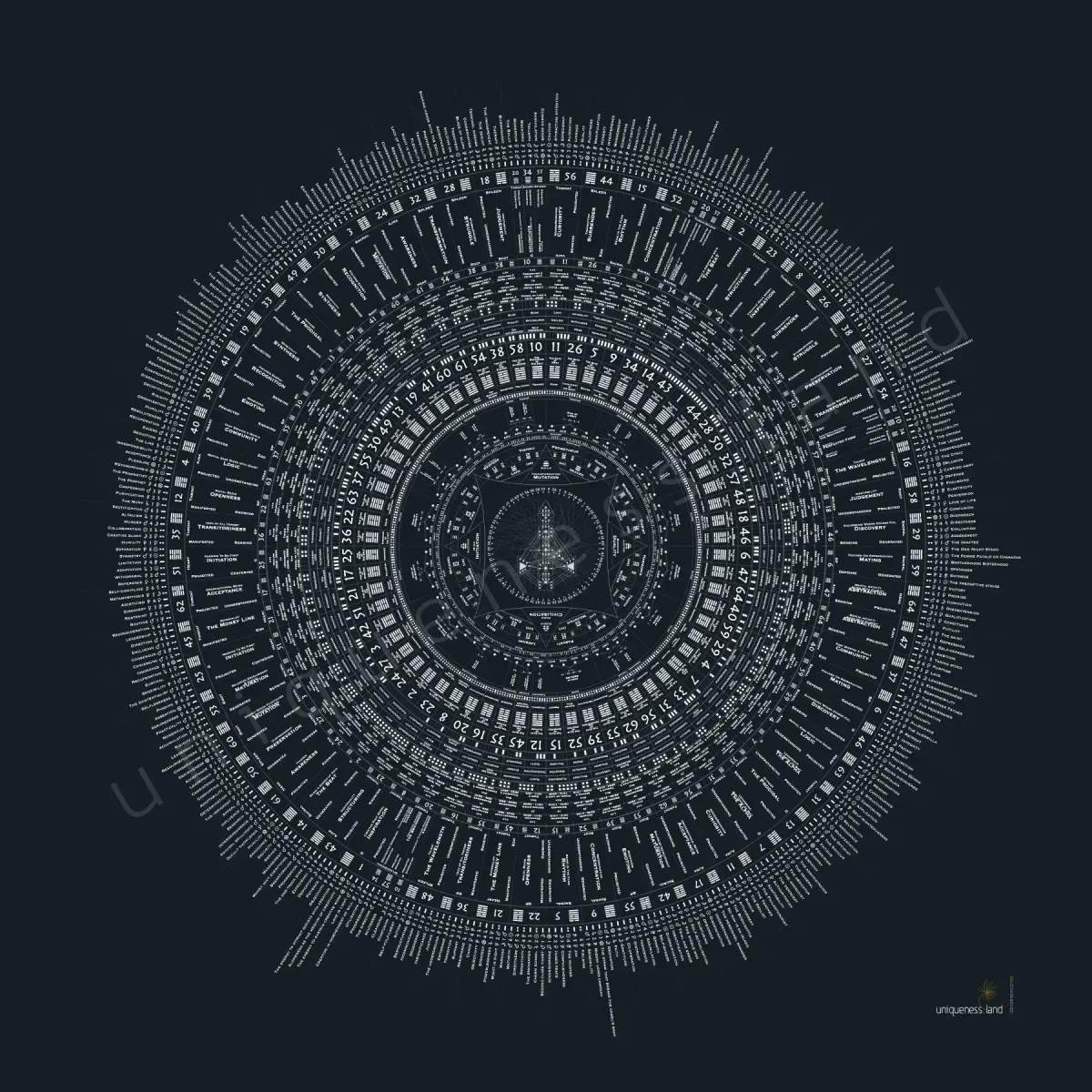 Quantum — personalisable mandala with expanded bodygraph centre