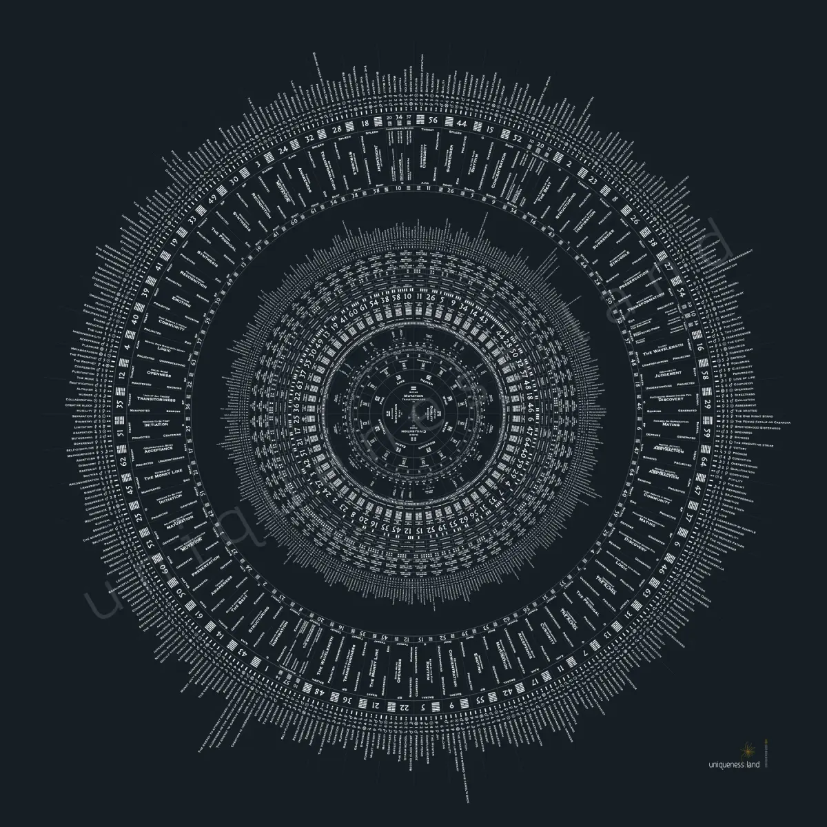 Rubicon — double wheel mandala with 36 channels
