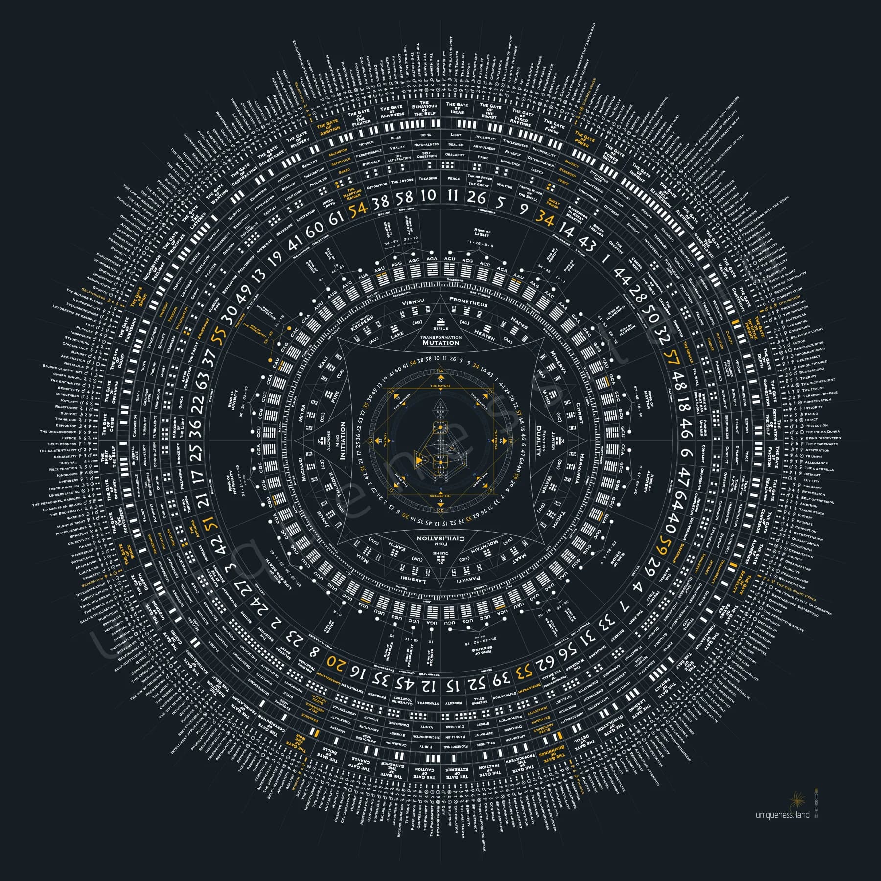 2027 Global Cycles — The Cross of the Sleeping Phoenix special edition mandala