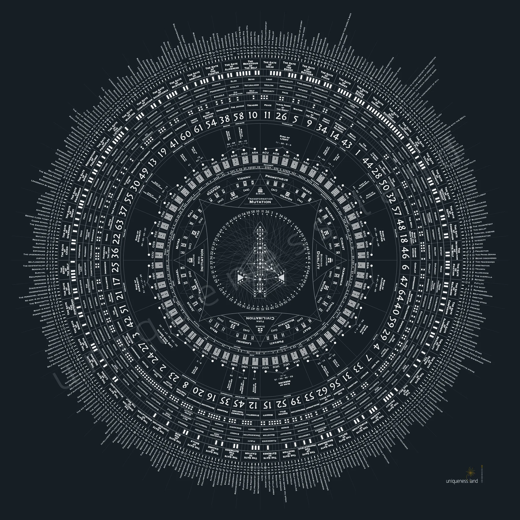 Sketch - quantum-pandora