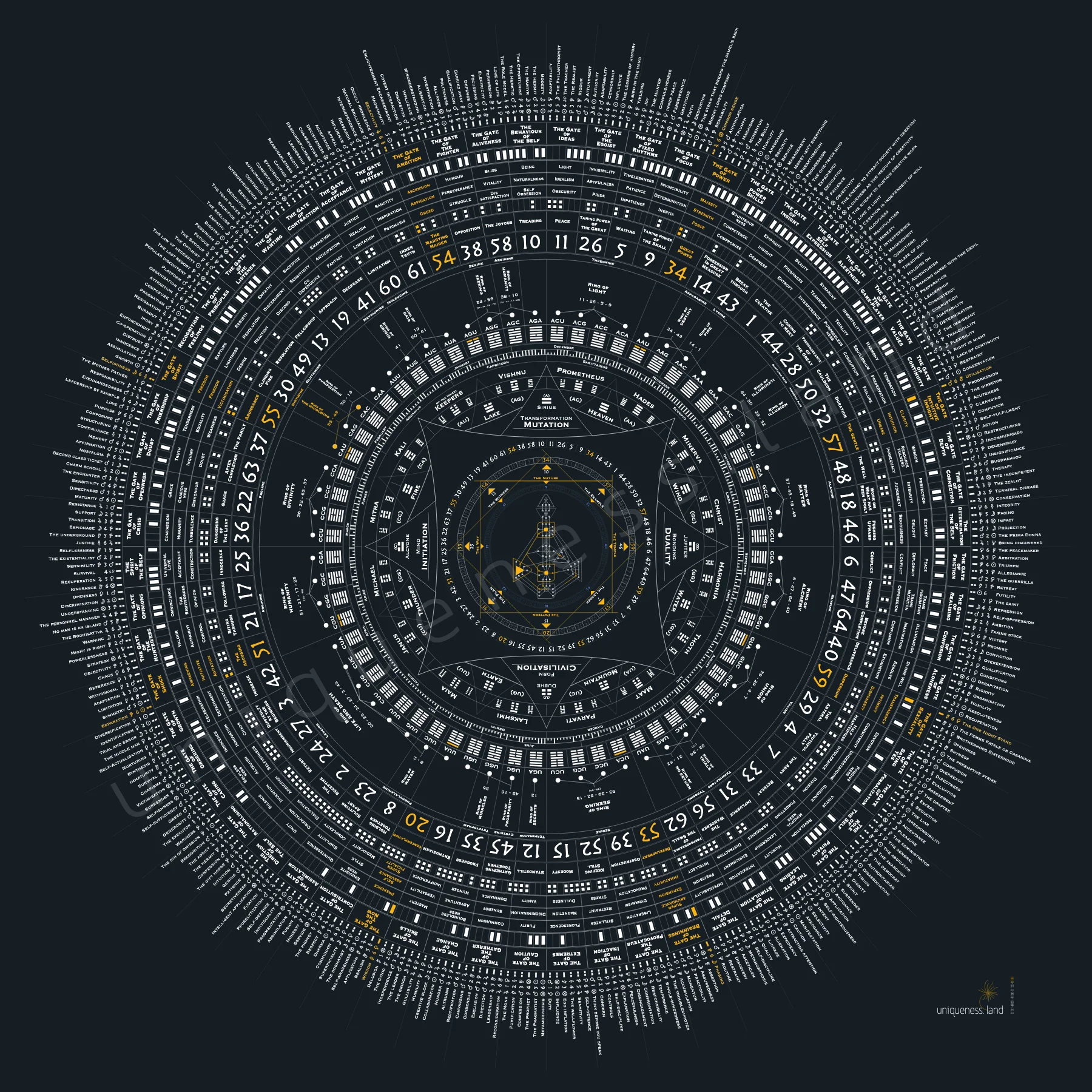 2027 Global Cycles Human Design mandala — 2027-cross centre