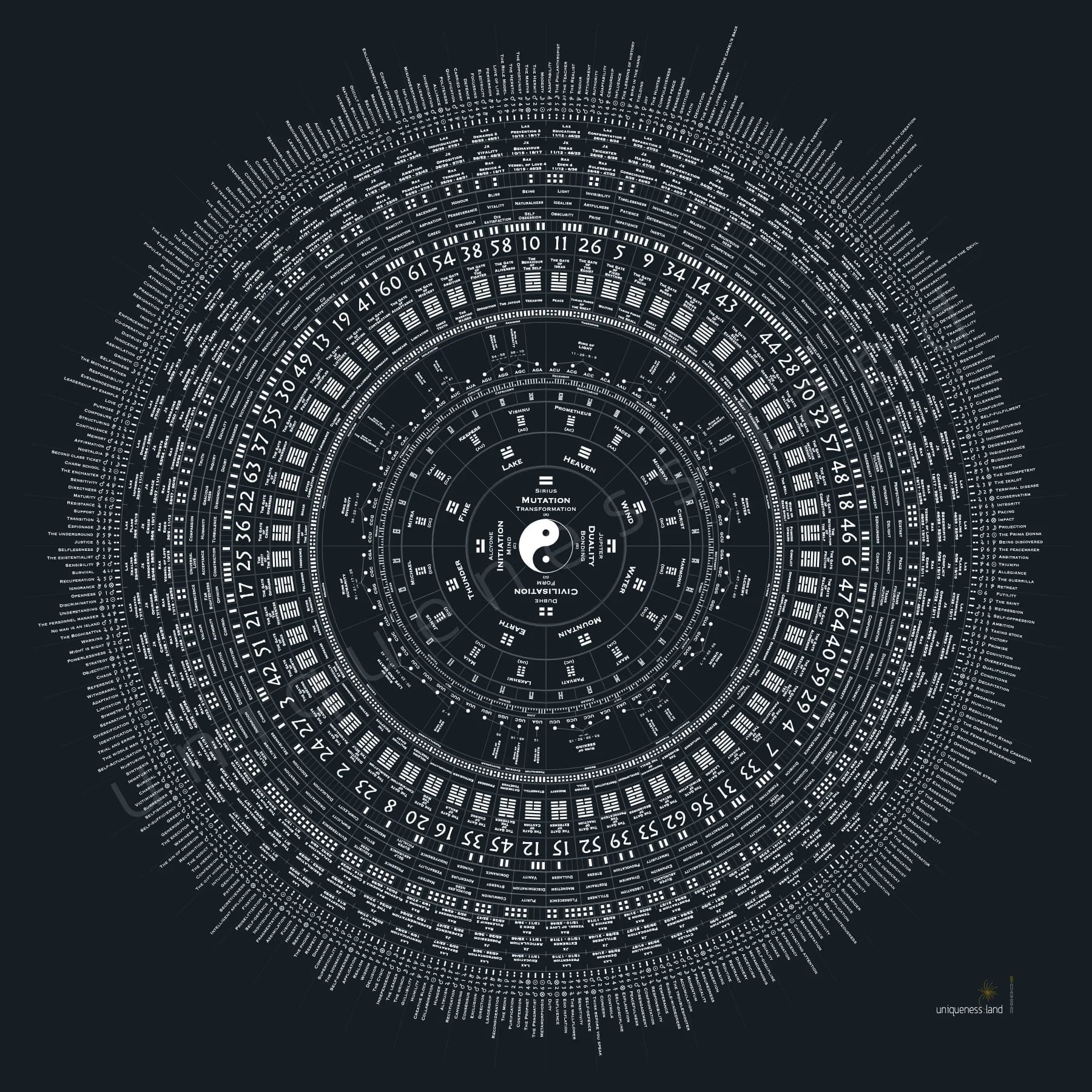 Pandora Mandala - Single Wheel